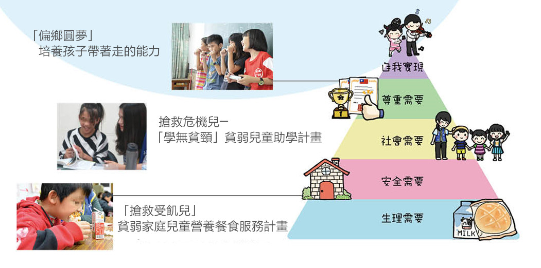 世界和平會服務宗旨