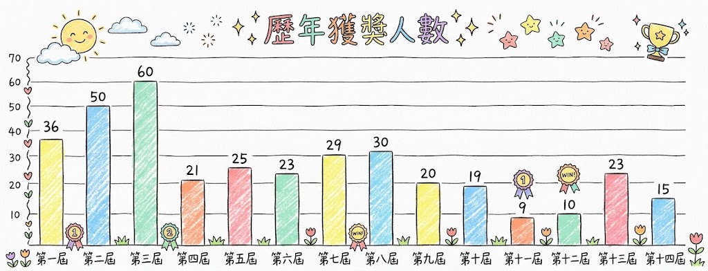 圖片